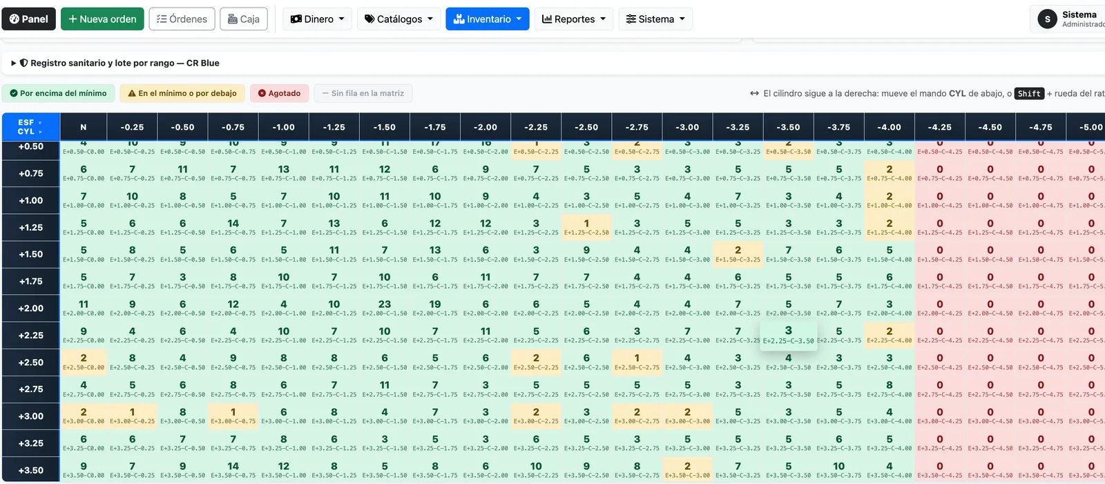 Matriz de inventario por esfera y cilindro con semáforo de stock