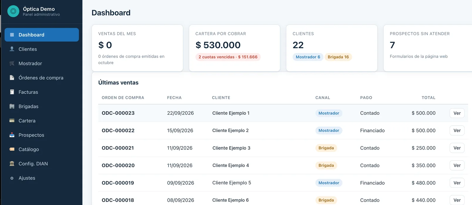 Dashboard de la óptica con ventas, cartera, clientes por canal y últimas ventas